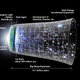 The Big Bang and expansion of the universe.